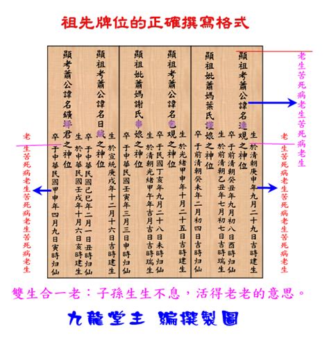 公媽牌正確寫法|歷代祖先牌位書寫指南：敬祖傳承的藝術 